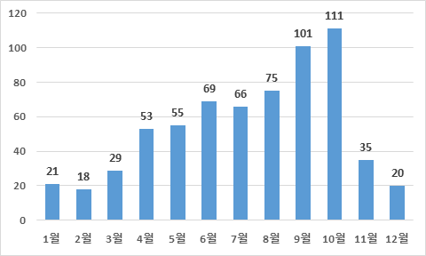 그림입니다. 원본 그림의 이름: CLP000019b80003.bmp 원본 그림의 크기: 가로 480pixel, 세로 288pixel