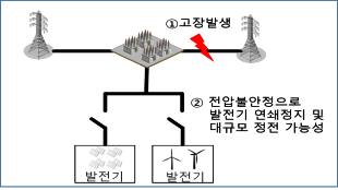 그림입니다. 원본 그림의 이름: 그림21.png 원본 그림의 크기: 가로 742pixel, 세로 513pixel