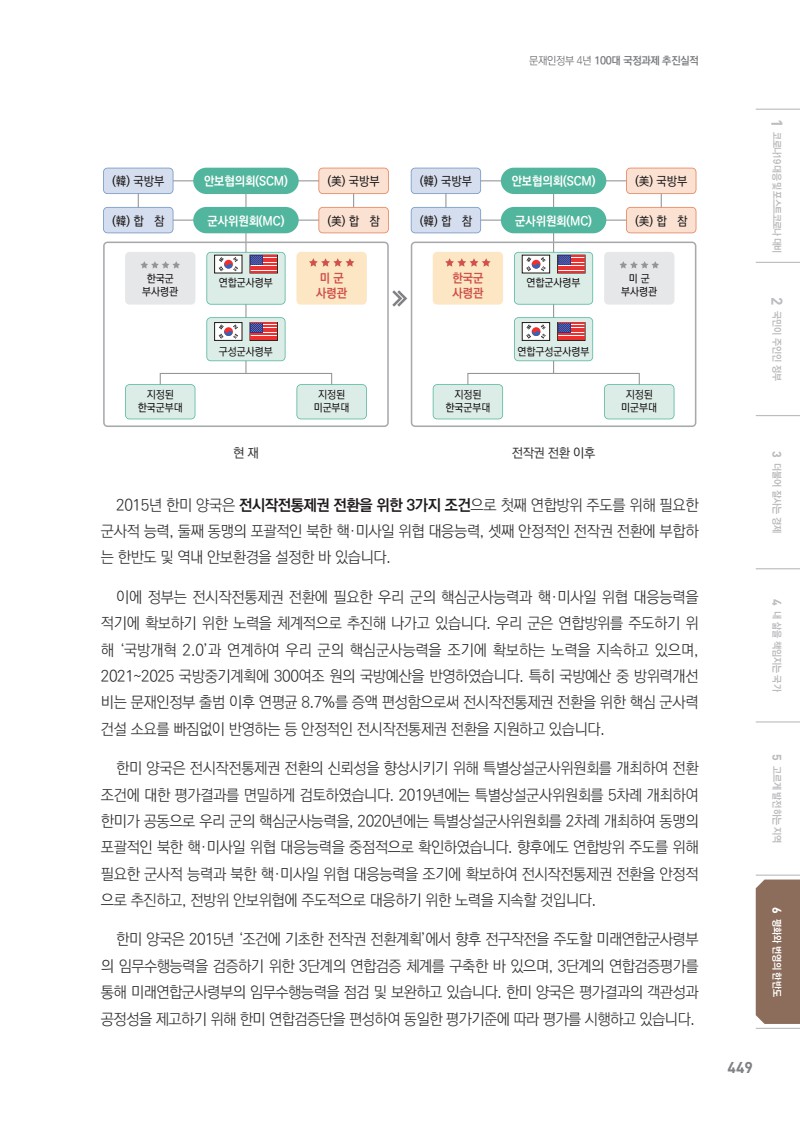 문재인정부 4년 100대 국정과제 추진실적