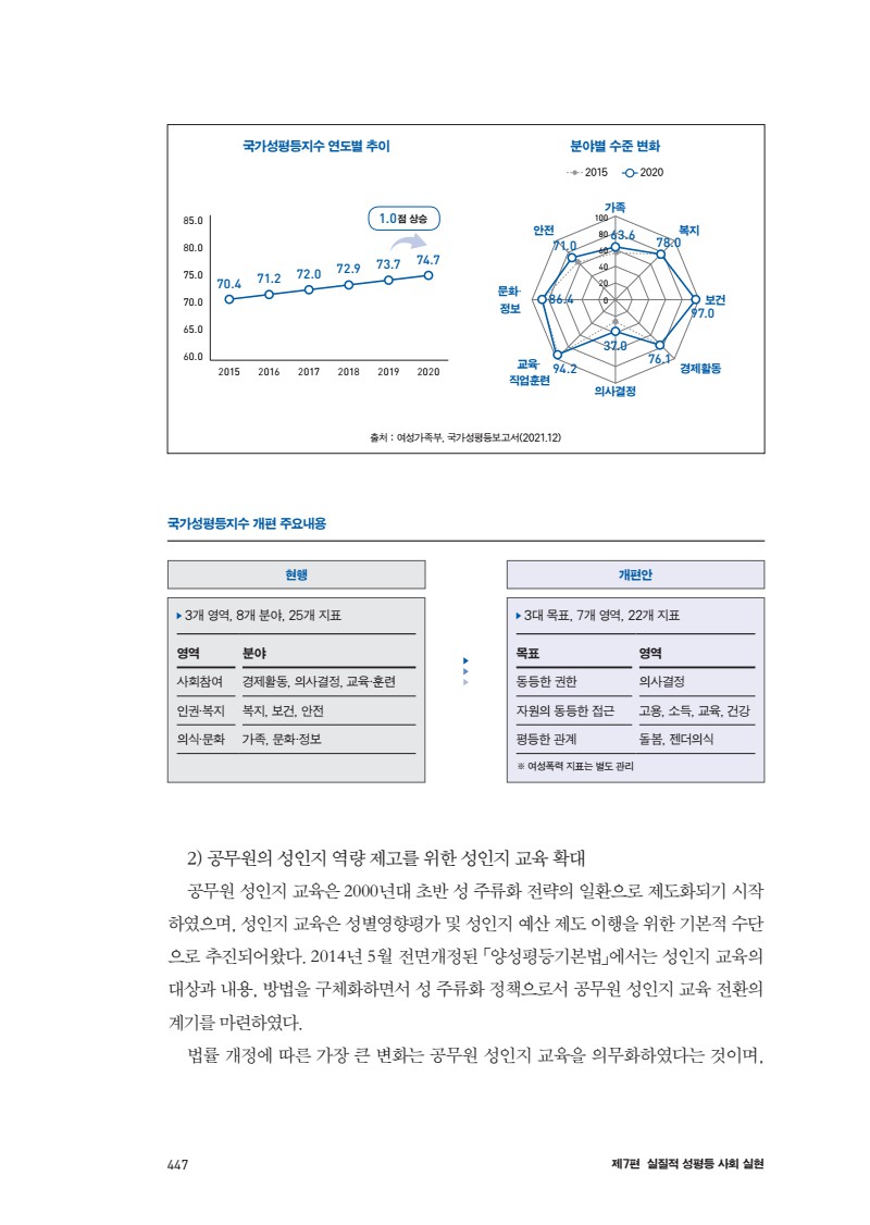 페이지