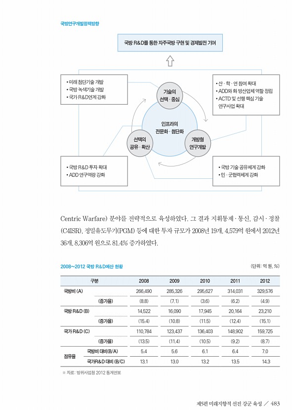 481페이지