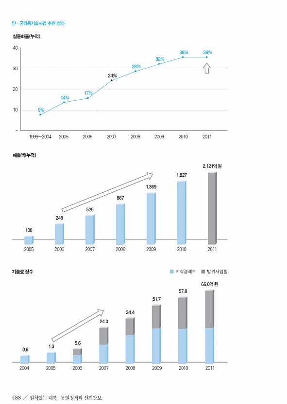 486페이지