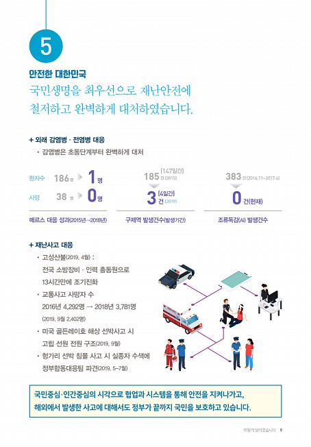 7페이지