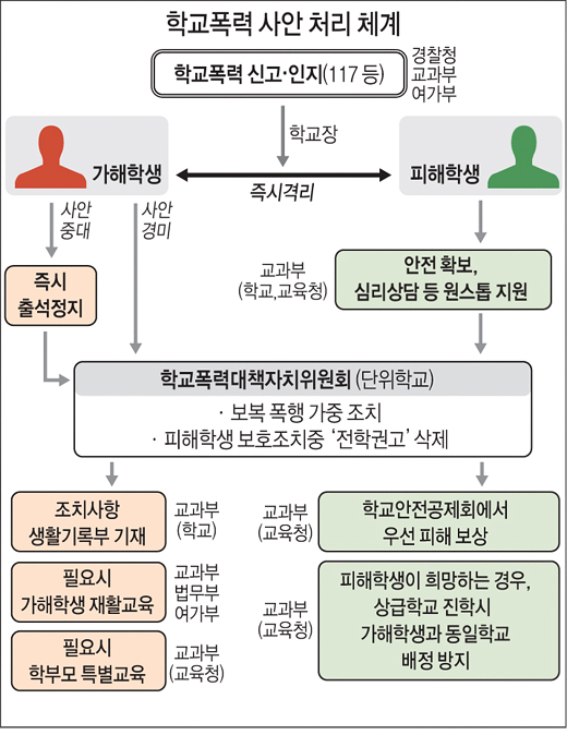  (그래픽=저작권자 (c) 연합뉴스. 무단전재-재배포금지)