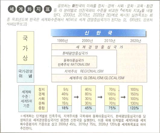 세계화지표