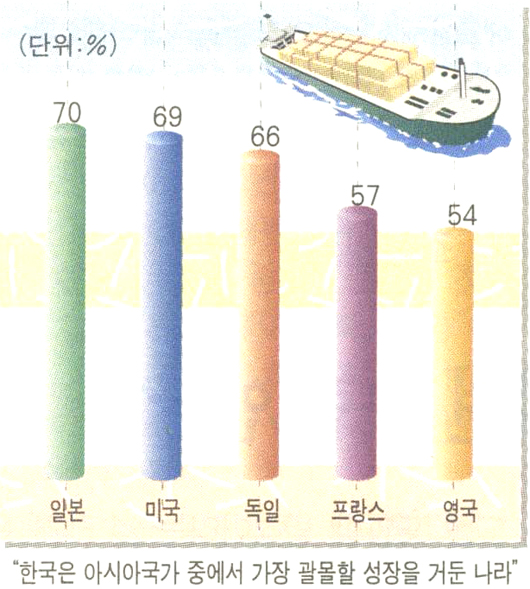 한국에 대한 인식