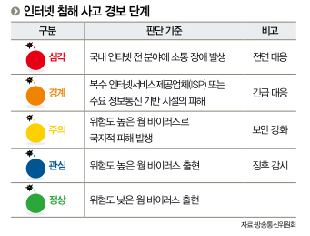 인터넷 침해 사고 경보 단계 - 카드/한컷 | 뉴스 | 대한민국 정책브리핑
