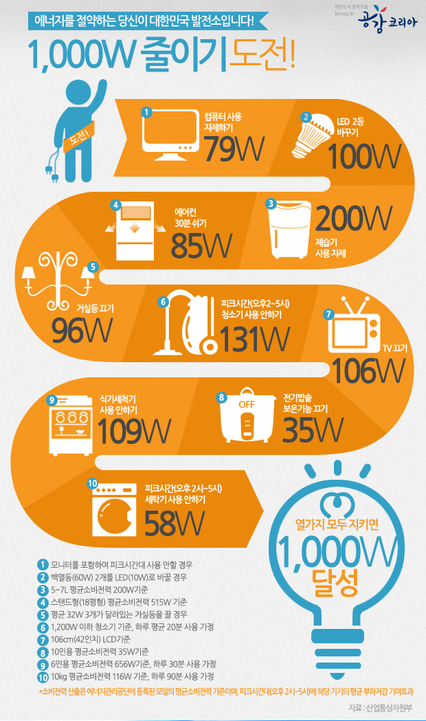 1000W 줄이기 도전! 하단내용 참조