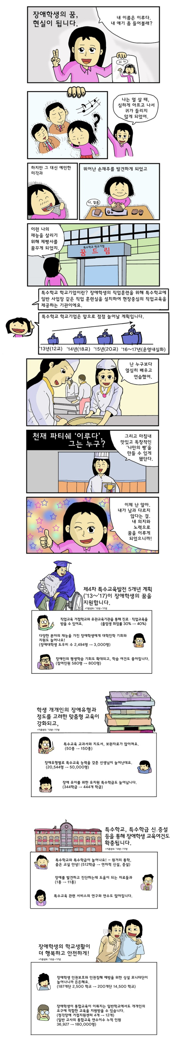 장애학생의 꿈, 현실이 됩니다.