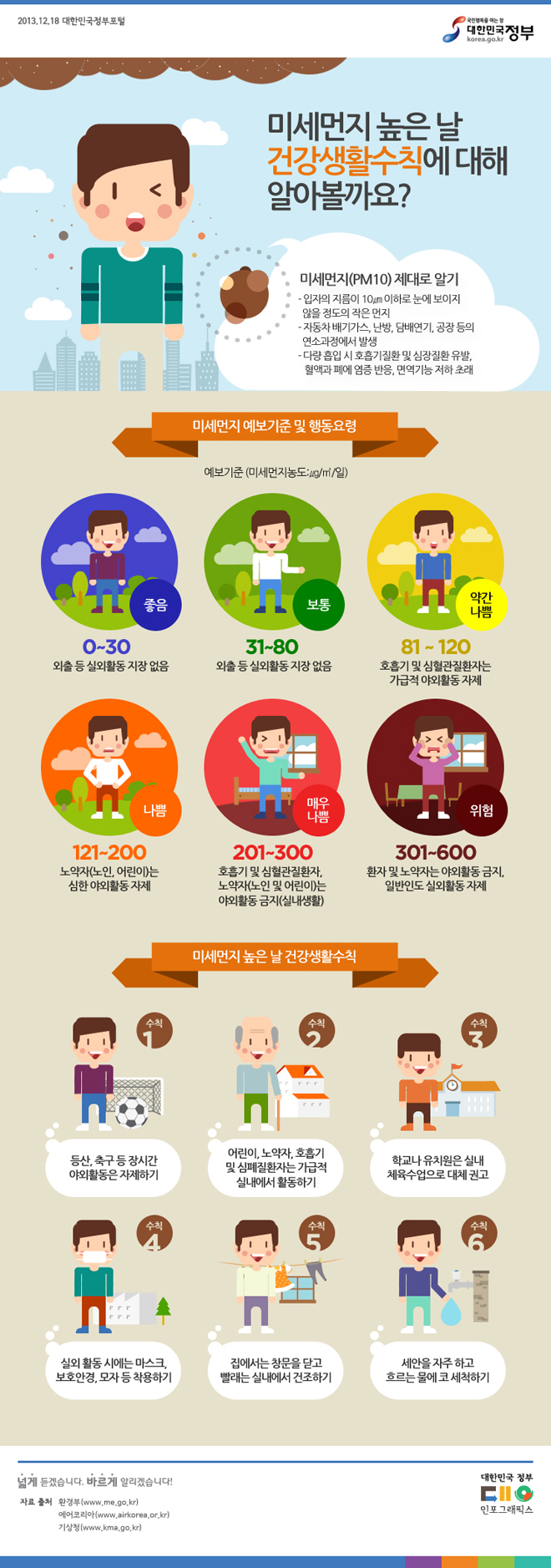 미세먼지 높은 날, 건강생활수칙에 대해 알아볼까요? 하단내용 참조