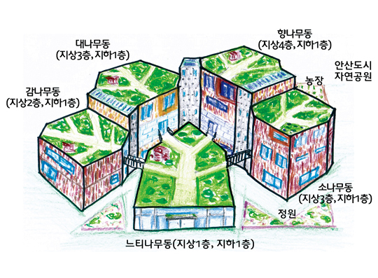 일반국민부문 대상작 ‘꿈나무 센터’ 조감도. 중앙 건물 1개 동과 방사형 4개 동을 배치해 나무 모양을 형상화했다.