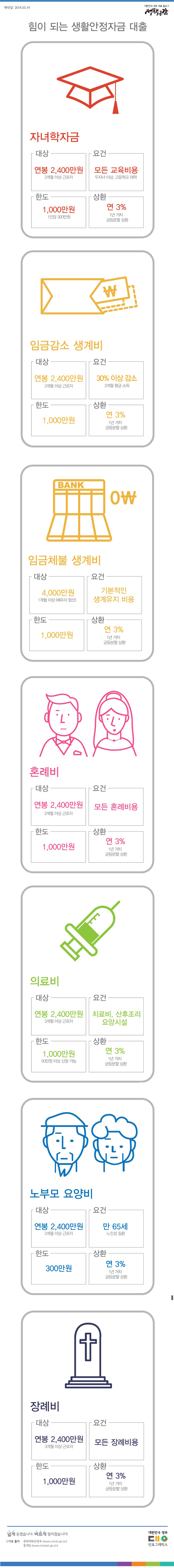 힘이 되는 생활안정자금 대출 하단내용 참조