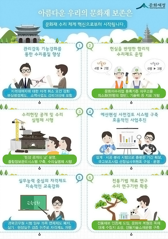 아름다운 우리의 문화재 보존! 하단내용 참조