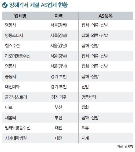 정품 골프채 및 병행수입 구분방법 총정리 1