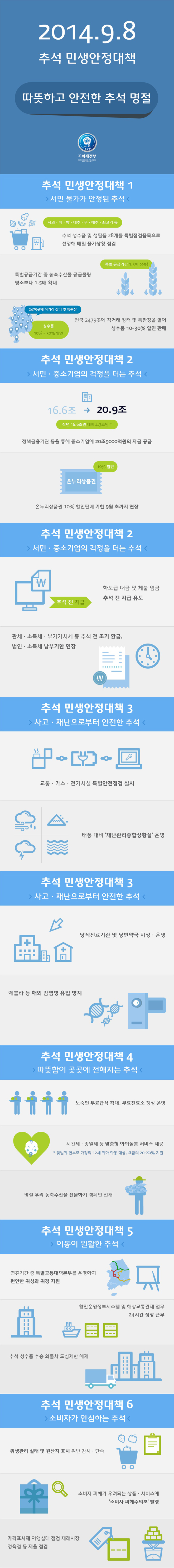 추석 민생안정대책 하단내용 참조