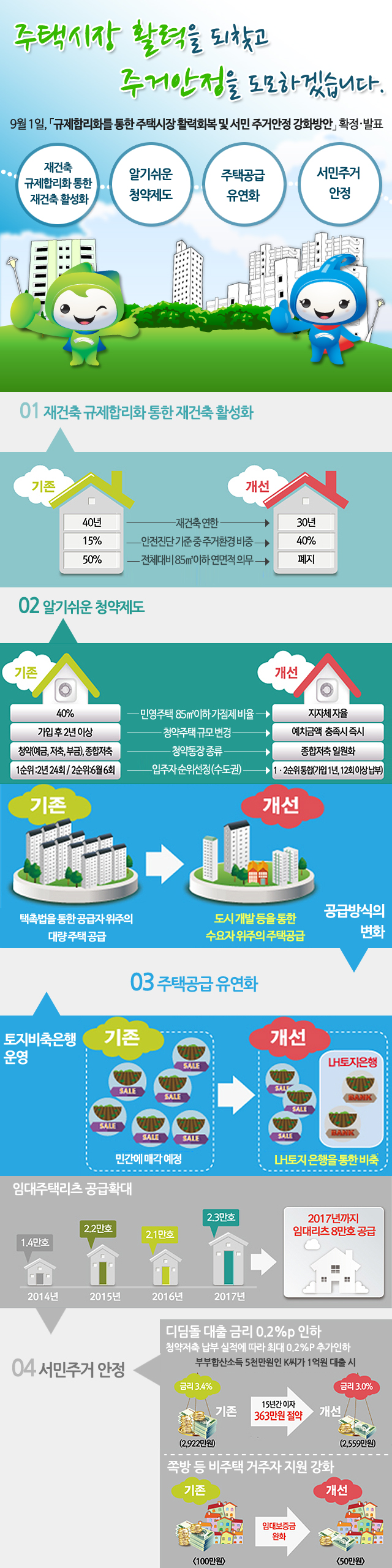 규제합리화 하단내용 참조