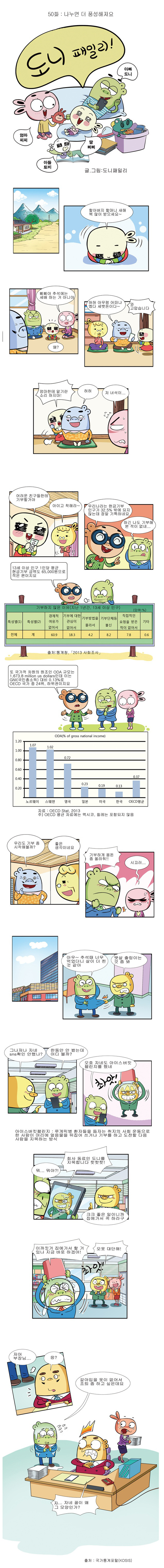 [도니패밀리] 나누면 더 풍성해져요