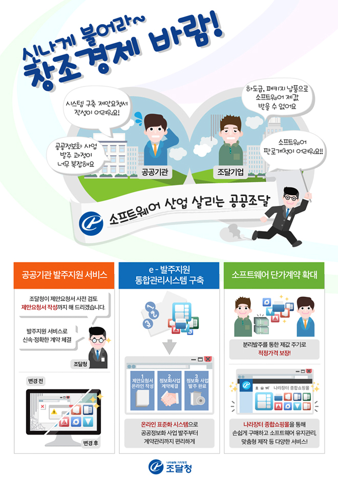 신나게 불어라~ 창조경제 바람! 소프트웨어 산업 살리는 공공조달 하단내용 참조