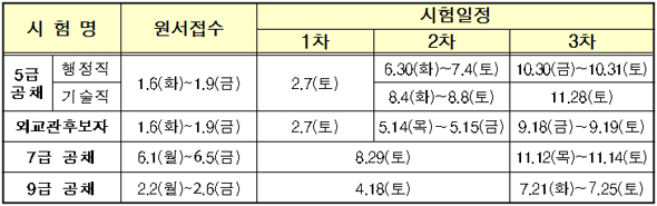 2015년 국가공무원 공채시험 등 일정.