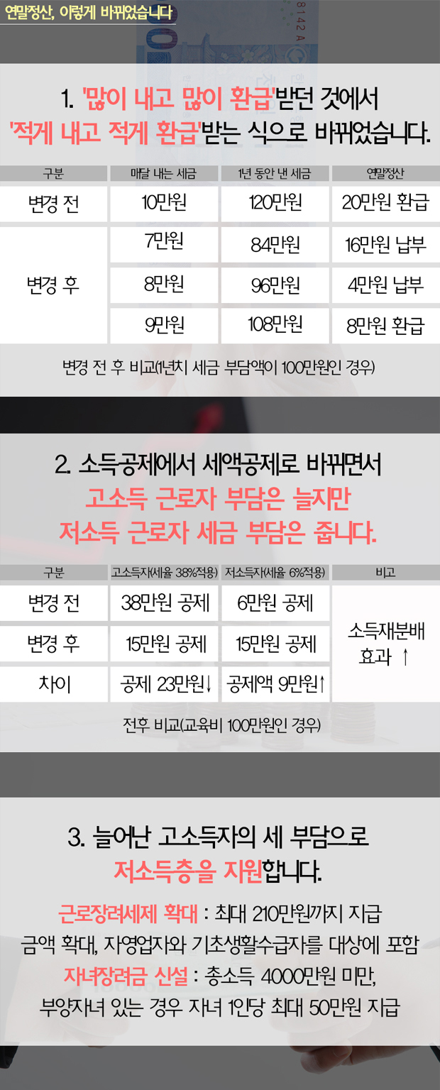 연말정산, 이렇게 바뀌었습니다 하단내용 참조