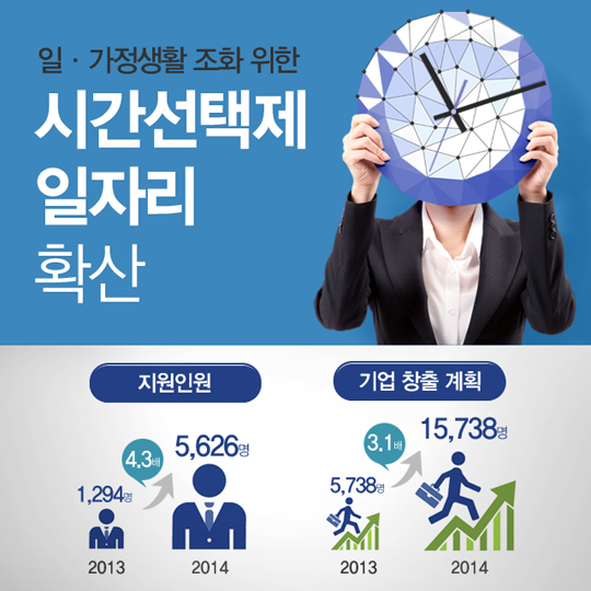 시간선택제 일자리 확산