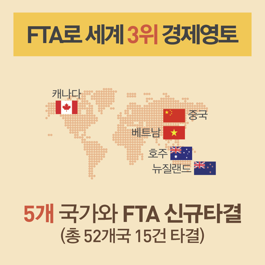 FTA로 세계 3위 경제영토