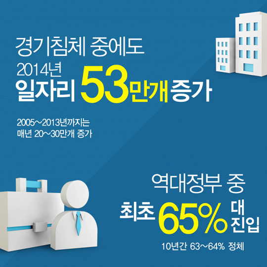 경기침체 중에도 일자리 53만개 증가