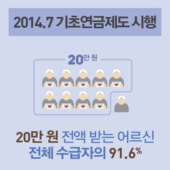 2014.7 기초연금제도 시행