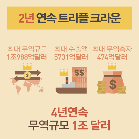 2년 연속 트리플 크라운