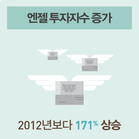 엔젤 투자지수 증가