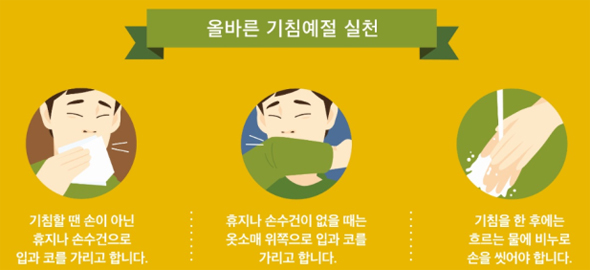 올바른 기침예절. 