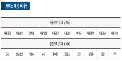 2015년 4월 2일 현재 무료 출력 서비스가 가능한 우체국