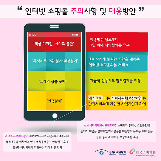 인터넷 쇼핑몰 피해사례, 이렇게 주의하세요