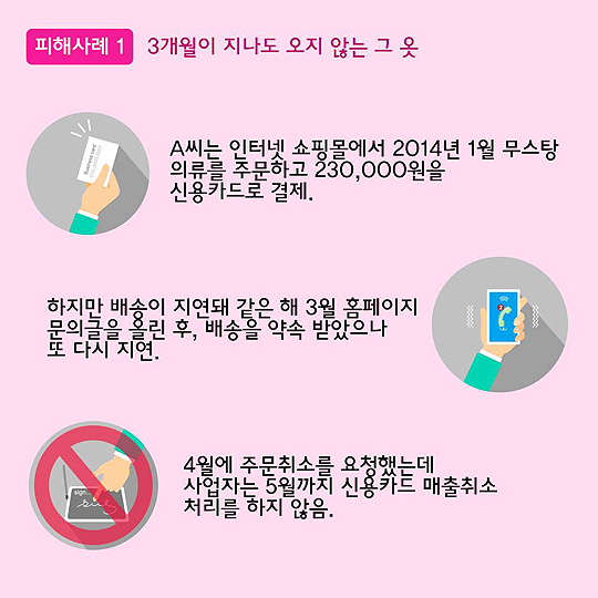 인터넷 쇼핑몰 피해사례, 이렇게 주의하세요