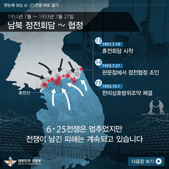 한 눈에 보는 6.25 전쟁 바로 알기