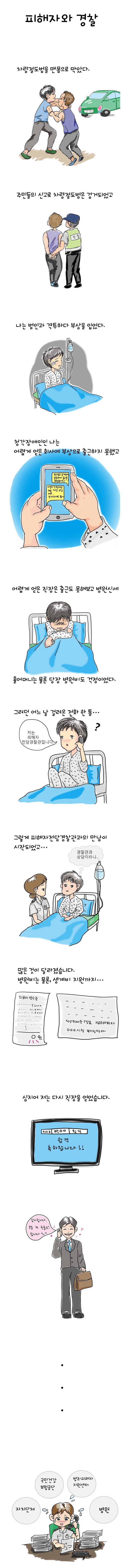 [경찰청] 피해자와 경찰