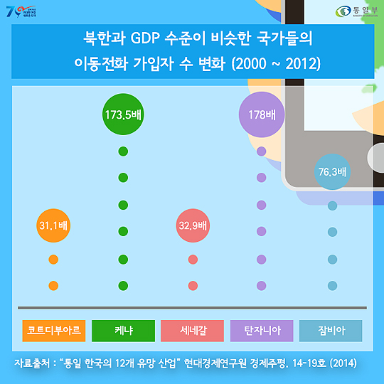 [광복70년] 스마트한 통일대한민국!