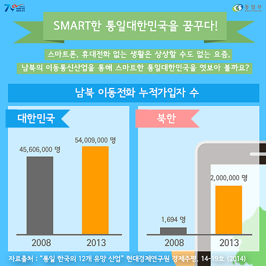 [광복70년] 스마트한 통일대한민국!