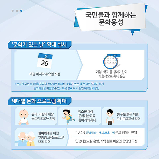 문화융성으로 열어갈 문화강국 대한민국