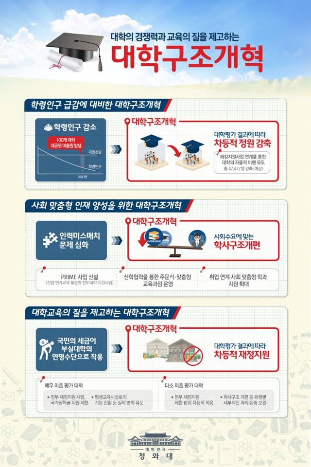 대학구조개혁, 왜 필요한가 하단내용 참조