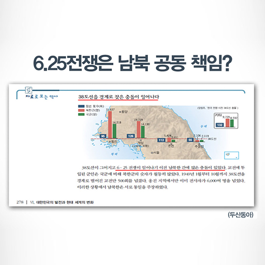 6.25전쟁은 남북 공동 책임?