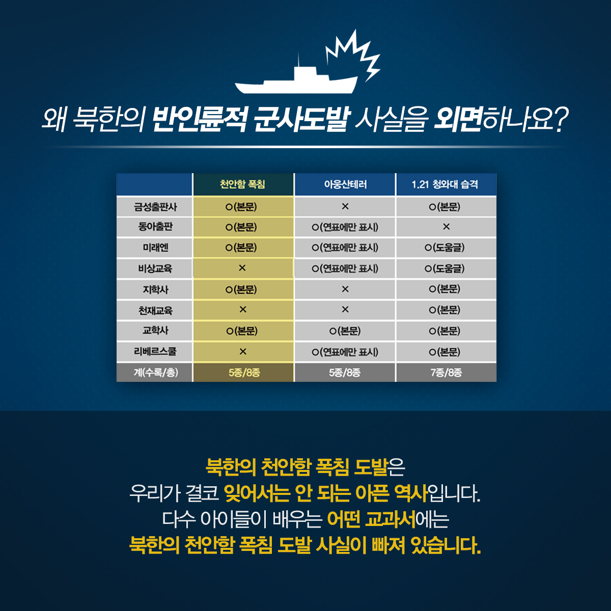 ‘역사교육 정상화’를 위해 국민께 드리는 말씀