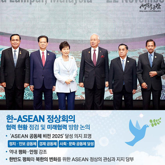 ASEAN 관련 정상회의 주요 성과