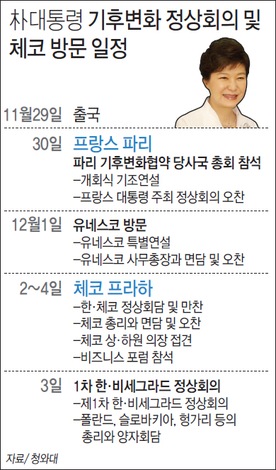 박 대통령 기후변화 정상회의 및 체코 방문 일정 하단내용 참조