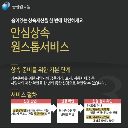 금융 올인원, 10대 금융통합조회 시스템