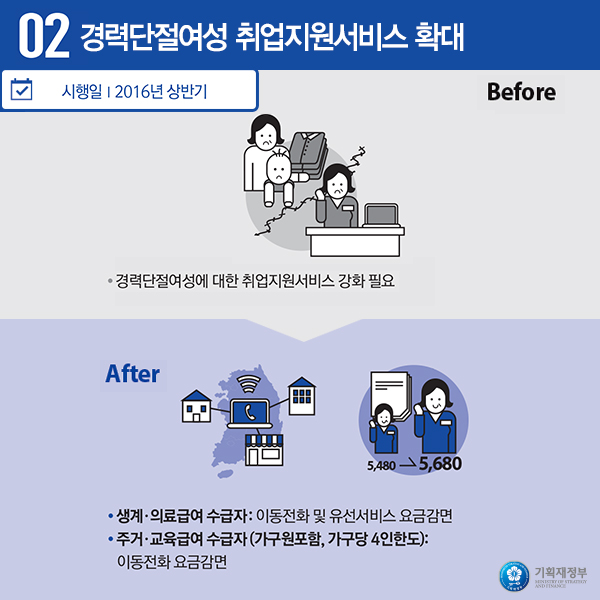 경력단절여성 취업지원서비스 확대