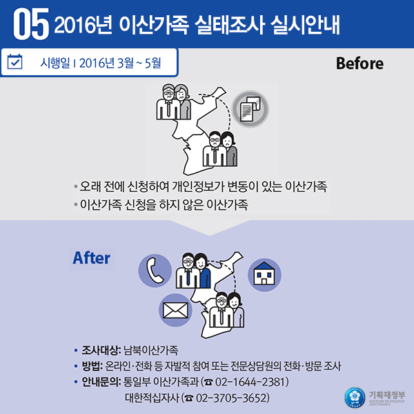 2016년 이산가족 실태조사 실시안내