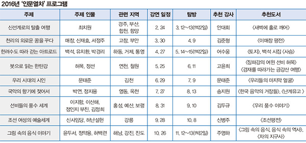 2016년 인문열차 프로그램