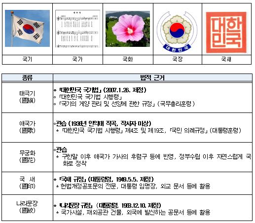 정부 대표 상징