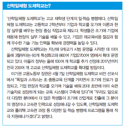 산학일체형 도제학교는?